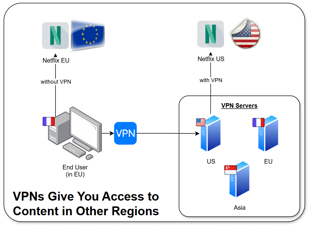 General IP Benefits